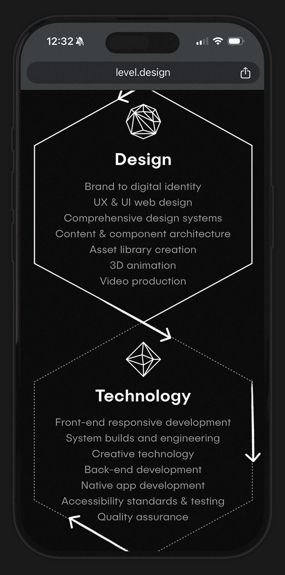 LevelPhone3new